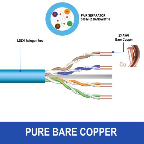 Cabo EWENT IM1221 de Rede Cat 6A U/UTP AWG23/1 CU 30mt. CPR Eca Calss SOLID, Jacket: LSZH blue