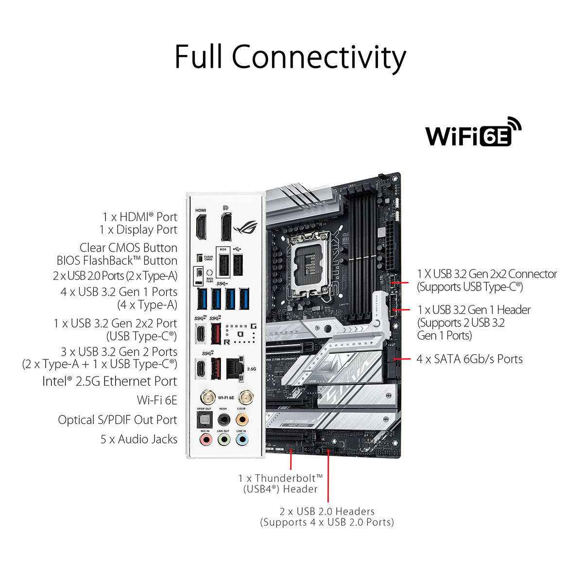 Motherboard ATX Asus ROG Strix Z790A Gaming WiFi 90MB1E00M0EAY0