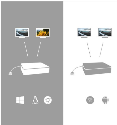 DOCKING STATION I-TEC USB-C HDMI DP WITH C31HDMIDPDOCKPD
