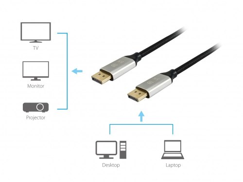 EQUIP CABO DISPLAYPORT 1.4 PREMIUN M/M 3M 8K/60Hz