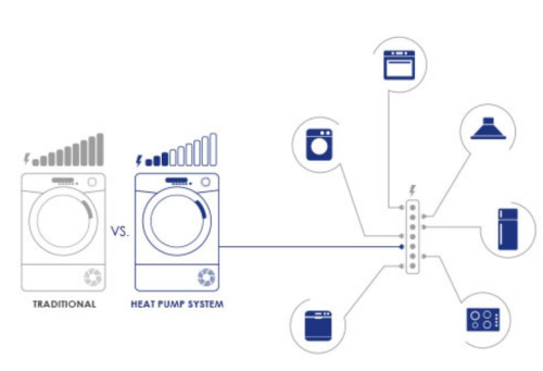 Maquina Secar Roupa 11Kg CANDY ROE H11A2TE-S Bomba Calor Cor Branco 60Cm L x P x A (mm) 596x585x850 Classe A++