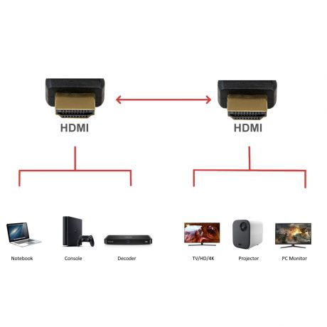 Cabo EWENT EC1319  HDMI de ultra alta velocidade 8K com Ethernet 1,5m