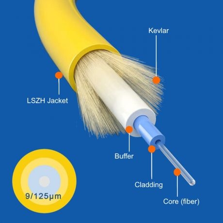 Cabo de fibra óptica (FTTH) SC-APC para SC-APC, monomodo (OS2) Simplex, LSZH, 1,0 m
