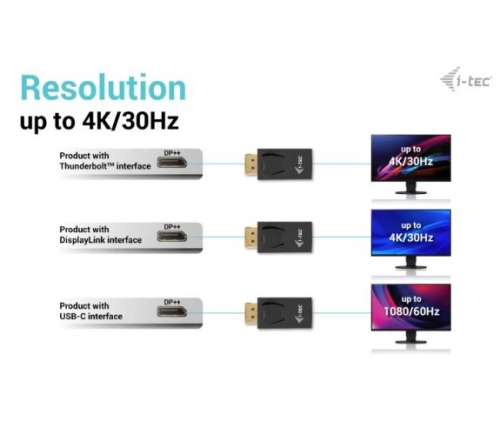 ADAPTADOR I-TEC PASSIVO DISPLAYPORT PARA HDMI (MAX 4K/30HZ)