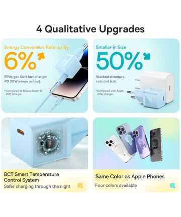 Baseus Carregador Rápido compacto Gan5 20W Usb-C