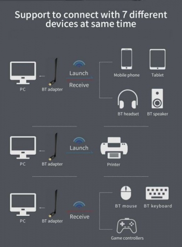 Adaptador Bluetooth Nano Longo Alcance 100mt V5.1 Usb CONCEPTRONIC
