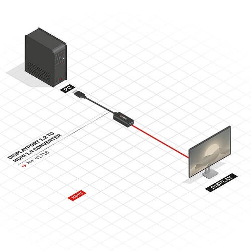 Conversor DisplayPort para HDMI