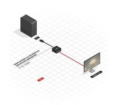 Adaptador de Cabo de Vídeo Lindy 41068 1.2 HDMI2.0 18G ACTI Preto