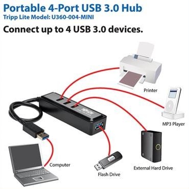 Hub de Interface Eaton Tripp Lite U360-004-MINI | Preto