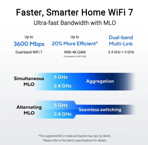 Router Asus RT-BE58U BE3600 AiMesh Dual-Band WiFi 7 (802.11be) Preto 90IG0910-MO3C00