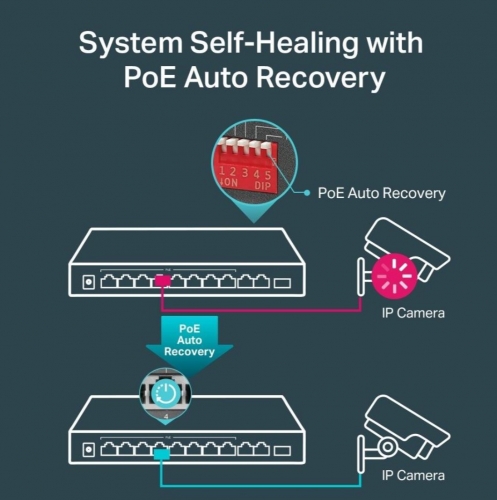 Switch de Rede TP-Link TL-SG1210MP Desktop 10 Portas Gigabit com 8 Portas PoE+ UnManaged