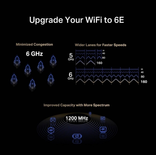 Placa de Rede Mercusys AXE5400 Tri-Band WiFi 6E Bluetooth 5.2 PCIe