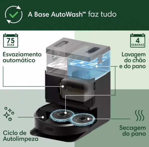 Aspirador iROBOT Roomba Combo 505 N185040 Base AutoWasch