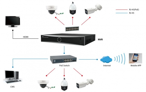 GRAVADOR DE VÍDEO EM REDE GEMINI LEVELONE 32 CANAIS POE DE 16 PORTAS 4 BAIAS NVR-0411