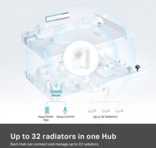 Starter Kit TP-Link Kasa Smart Válvula Termostática p/ Radiadores + Hub