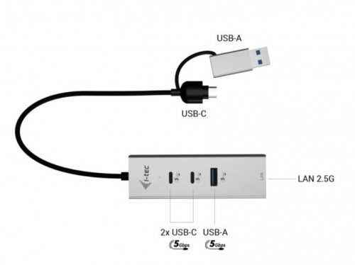 Hub metálico i-tec USB-C/USB-A com 3 portas (2x USB-C, 1x USB-A) + 2.5GLAN , CAMETALG325HUB