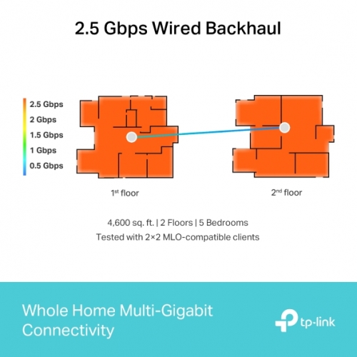 TP-LINK Deco BE65 (Pack 3) System Mesh WiFi 7 BE9300 - DECOBE65(3-PACK)