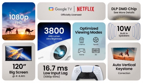 Videoprojector BenQ TH575i DLP 1080p 3800 ANSI Lúmenes Preto - 9H.JRF77.1JE