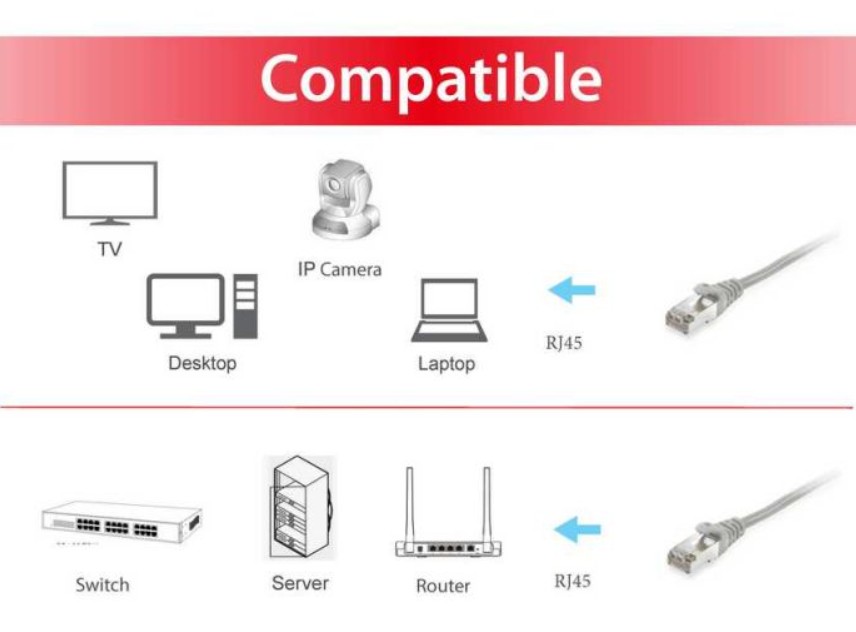 Cabo de rede 15 m Ethernet LAN Cat.6A S/FTP EQUIP 606709