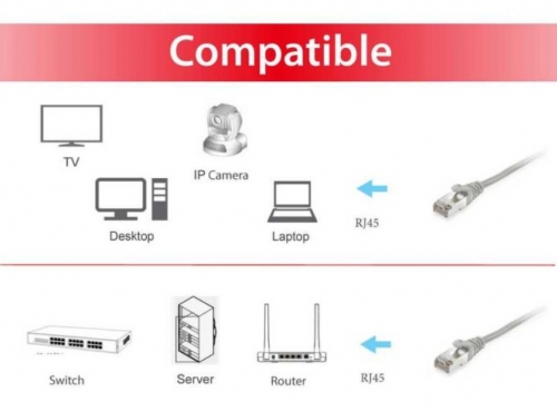 Cabo de rede 15 m Ethernet LAN Cat.6A S/FTP EQUIP 606709