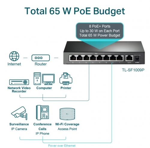 Switch 9 portas TP-LINK TL-SF1009P 10/100 Mbps