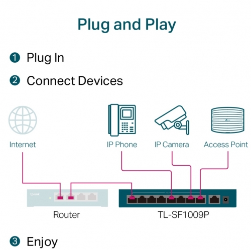 Switch 9 portas TP-LINK TL-SF1009P 10/100 Mbps