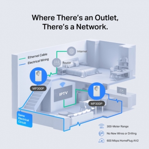 Kit Powerline MERCUSYS AV600, 600 Mbps, HomePlug AV2, 2 adaptadores com tomada elétrica integrada, 1× Ethernet 10/100 Mbps por unidade — MP300P KIT.