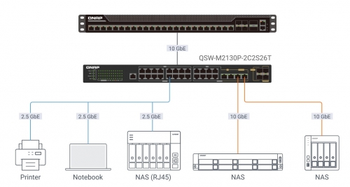 Switch QNAP QSW-M2130P-2C2S26T - Gerido PoE+ Layer 2, 30 Portas – QSW-M2130P-2C2S26T