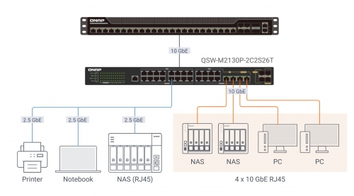 Switch QNAP QSW-M2130P-2C2S26T - Gerido PoE+ Layer 2, 30 Portas – QSW-M2130P-2C2S26T