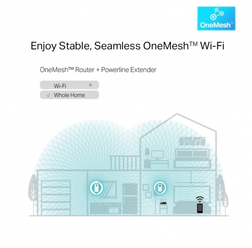 Powerline TP-Link TL-WPA8631P KIT- AV1300 Gigabit Wi-Fi AC Dual Band