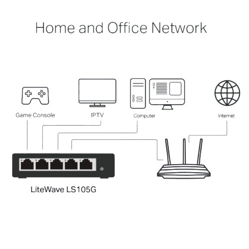 Switch TP-Link LS105G - Gigabit 5 Portas RJ45 10/100/1000 Mbps