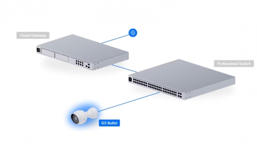 Câmara IP PoE 2K 5MP Exterior/Interior - UBIQUITI UniFi G5 Bullet 3-Pack - UVC-G5-BULLET-3