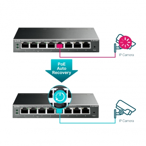 Switch TP-Link TL-SG108PE Easy Smart Gigabit de 8 Portas com PoE+