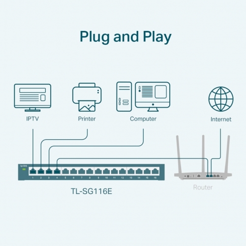 Switch TP-Link TL-SG116E Gigabit Easy Smart de 16 Portas RJ45 10/100/1000 Mbps, Caixa Metálica, Desktop