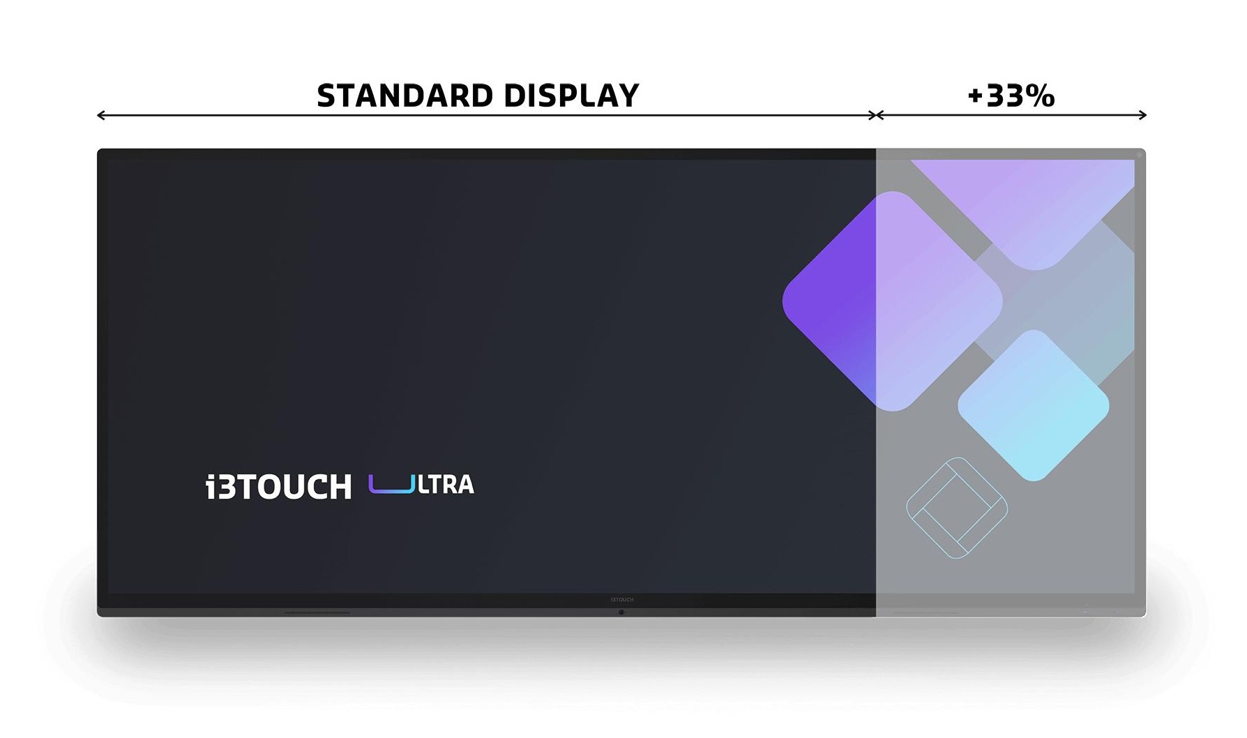 Monitor Interativo i3CONNECT i3TOUCH ULTRA 105", 5K Ultra Wide, Touch, Formato 21:9, com Cabo e Suporte de Parede – 10010482