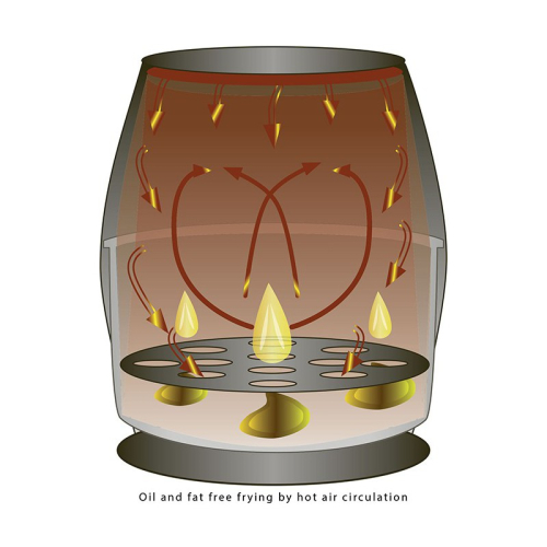 Fritadeira CLATRONIC 3,6L 1300W Sem ÓLEO-FR3699H Air Fryer