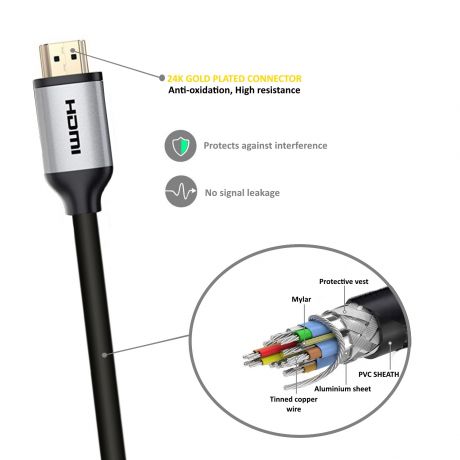 Cabo EWENT EC1346 HDMI Premium de alta velocidade com Ethernet 1.8 m