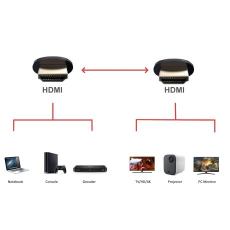 Cabo EWENT EC1346 HDMI Premium de alta velocidade com Ethernet 1.8 m