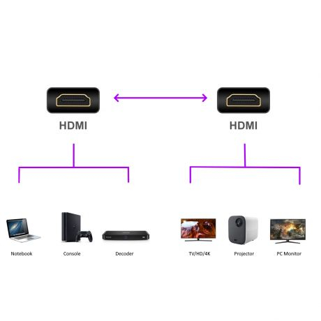 Cabo HDMI EWENT EC1330 de alta velocidade com Ethernet 1.0m
