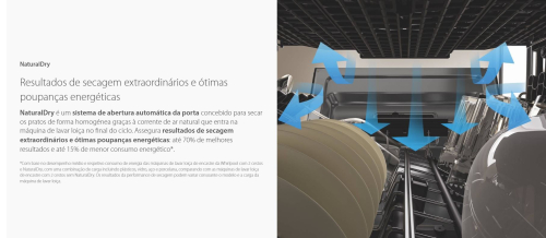 Maquina Lavar Louça Encastre WHIRLPO WIF5O41PLEGTS 14 Conjuntos 60Cm Classe C