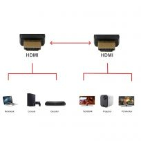 Cabo EWENT EC1321 HDMI Ultra High 2.1 com ethernet, preto 1.8 metros 8K@60Hz, HDR