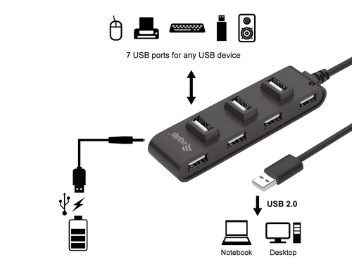 EQUIP 128957 HUB DE INTERFACE USB 2.0 480 MBIT/S PRETO