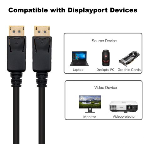 Cabo EWENT EC1411 DisplayPort v1.2, 4k @ 60Hz, A/A AWG32, 2.0m, CU, shielded