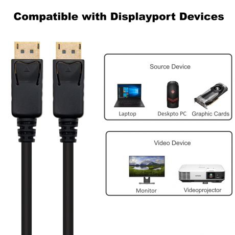 Cabo EWENT EC1406 DisplayPort v1.4, 8k @ 60Hz, 4k @ 240Hz, A/A AWG30, 2.0m, CU, shielded