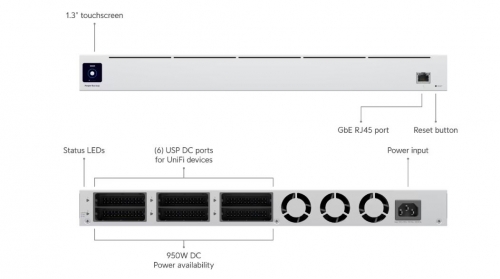Fonte de alimentação redundante de 950 W para dispositivos UniFi montados em rack.