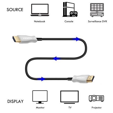 Cabo EWENT EC1353 de fibra ótica híbrido AOC HDMI, UHD 4K, 10 m
